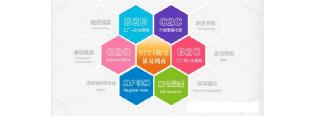 O2O、C2C、B2B、B2C 電子商務(wù)模式詳細(xì)比較與咨詢指南