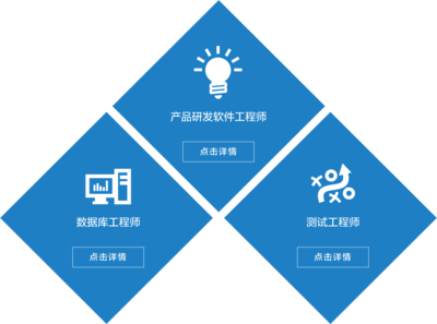 穆迪信息咨詢的軟件開發(fā) 構(gòu)建數(shù)據(jù)驅(qū)動型風(fēng)險(xiǎn)解決方案