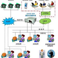 石家莊呼叫中心廠商 專業塑造企業形象，成本效益之選
