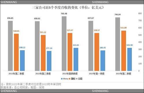 三巨頭al斗法 chatgpt沒動谷歌奶酪,meta等待ai安卓時刻